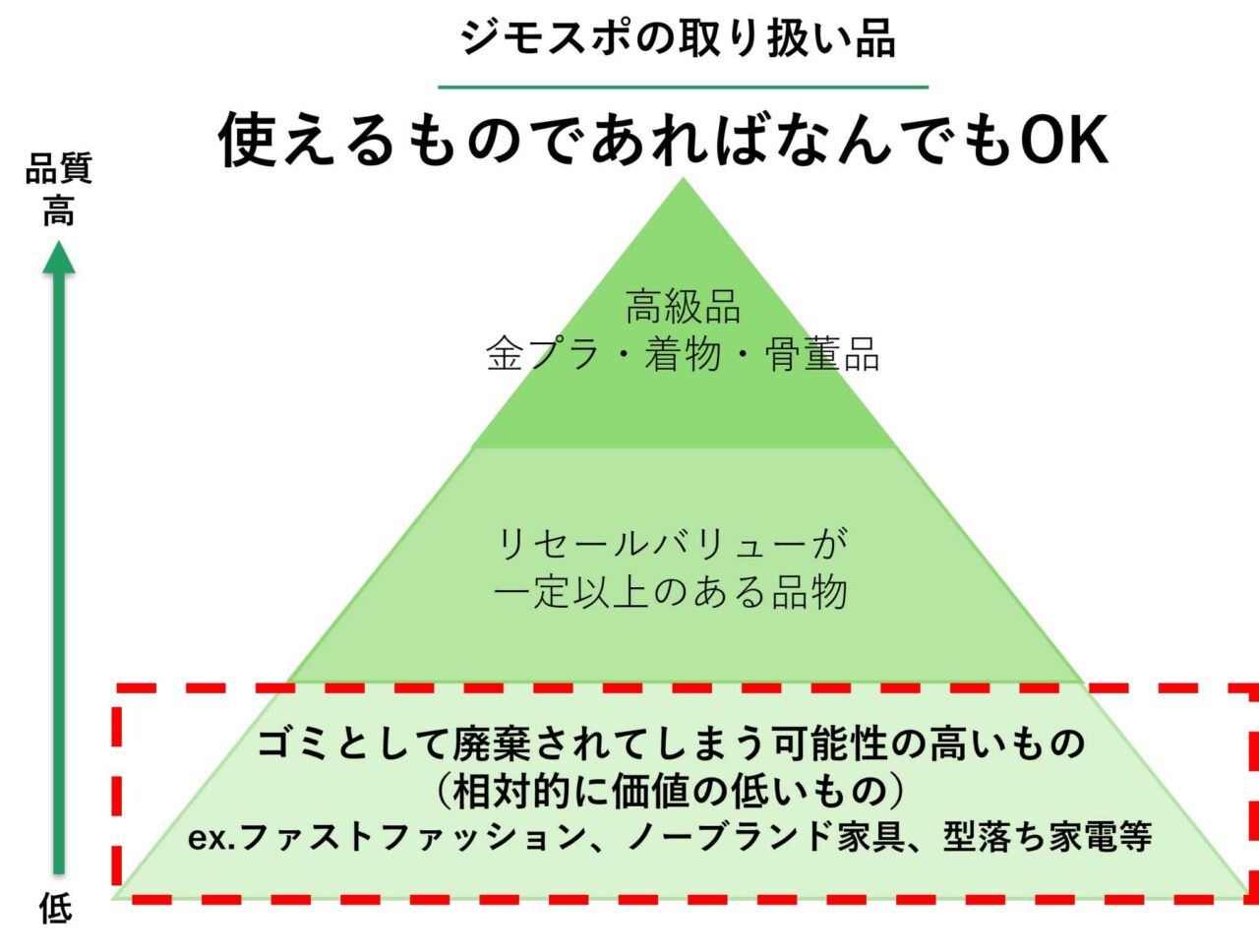 ジモティースポットー2